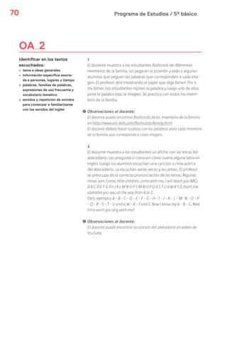 Programa de Estudios / 5º básico70
1
El docente muestra a los estudiantes flashcards de diferentes
miembros de la familia, los pega en el pizarrón y pide a algunos
alumnos que peguen las palabras que corresponden a cada ima-
gen. El profesor dirá (mostrando el papel que diga father) This is
the father. Los estudiantes repiten la palabra y luego uno de ellos
pone la palabra bajo la imagen. Se practica con todos los miem-
bros de la familia.
! Observaciones al docente:
El docente puede encontrar flashcards de los miembros de la familia
en http://www.esl-kids.com/flashcards/family.html
El docente deberá hacer tarjetas con las palabras para cada miembro
de la familia que corresponda a cada imagen.
2
El docente muestra a los estudiantes un afiche con las letras del
abecedario. Les pregunta si conocen cómo suena alguna letra en
inglés. Luego los alumnos escuchan una canción o rima acerca
del abecedario. La escuchan varias veces y la cantan. El profesor
se preocupa de la correcta pronunciación de las letras. Algunas
rimas son: Come, little children, come with me, I will teach you ABC;
A B C D E F G H I J K L M N O P L M N O P Q R S T U V W X Y Z; that’s the
alphabet you see, all the way from A to Z.
Otro ejemplo: A - B - C - D - E - F – G - H - I - J - K - L - M- N - O – P
- Q - R - S - T - U and V, W - X - Y and Z. Now I know my A - B - C. Next
time won't you sing with me?
! Observaciones al docente:
El docente puede encontrar la canción del abecedario en videos de
YouTube.
OA 2
Identificar en los textos
escuchados:
› tema e ideas generales
› información específica asocia-
da a personas, lugares y tiempo
› palabras, familias de palabras,
expresiones de uso frecuente y
vocabulario temático
› sonidos y repetición de sonidos
para comenzar a familiarizarse
con los sonidos del inglés
 