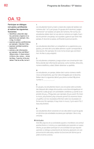 Programa de Estudios / 5º básico82
OA 12
Participar en diálogos
con pares y profesores
al realizar las siguientes
funciones:
› identificar y describir obje-
tos, personas y lugares en su
apariencia; por ejemplo: the…
is big, it is black
› expresar gustos y preferencias;
por ejemplo: I like/don’t like…
› expresar cantidad numérica
hasta el 20
› solicitar y dar información;
por ejemplo: How old/What/
Where is/are..?, there is/are/,
it/this is, the…is/are..., Is/are
he/they…? yes/no; Is he your
father? Yes he is/No, he isn’t
1
Los estudiantes hacen y traen a clases dos copias de tarjetas con
números del 1 al 5, por grupo. En grupos de 4 alumnos, juegan
“memorice” con tarjetas con pares de números. Por turnos, los
estudiantes deben decir en voz alta los números en inglés. Cuan-
do encuentran una pareja, se la quedan y gana el que tiene más
parejas. El docente se pasea, verificando la pronunciación.
2
Los estudiantes describen un compañero en su apariencia y sus
gustos, y el resto del curso debe adivinar a quién corresponde la
descripción. Por ejemplo: He is tall, he has brown eyes and black
hair. He likes to play voleyball.
3
Los estudiantes completan y luego actúan una conversación tele-
fónica donde dan información personal. como nombre, dirección,
número telefónico, edad. Deben deletrear su apellido.
4
Los estudiantes, en parejas, deben decir varios números telefó-
nicos correctamente, que han sido entregados por el docente.
Deben decir lo siguiente: What’s your phone number? My phone
number is .
5
En grupos, los estudiantes hacen una encuesta sobre activida-
des después del colegio de acuerdo a una lista entregada por el
docente a cada grupo con actividades cotidianas y usando la ex-
presión Do you…? Preguntan, por ejemplo: Do you watch TV, listen
to music, play football, play computer games? Los alumnos hacen
un gráfico con los resultados.Informan sobre los resultados en
forma oral. Por ejemplo: 4 boys listen to music; 2 girls watch TV; 2
boys play football.
6
Los estudiantes dicen oraciones en voz alta sobre lo que les gusta
en términos de actividades escolares; por ejemplo: I like to sing
and play.
! Actitudes:
Este OA y algunas de sus actividades ayudan a manifestar una actitud
positiva frente a sí mismo y sus capacidades para aprender un nuevos
idioma, ya que deben participar en una actividad oral que requiere
aprender un diálogo o presentación de memoria, expresarlo con una
pronunciación adecuada y realizar las funciones del idioma que se
piden en forma correcta.
 