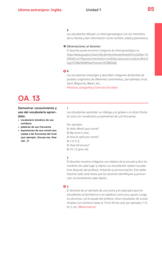 Idioma extranjero: Inglés 85Unidad 1
OA 13
Demostrar conocimiento y
uso del vocabulario apren-
dido:
› vocabulario temático de uso
cotidiano
› palabras de uso frecuente
› expresiones de uso común aso-
ciadas a las funciones del nivel
(por ejemplo: Excuse me, How
old…?)
5
Los estudiantes dibujan un árbol genealógico con los miembros
de su familia y dan información como nombre, edad y parentesco.
! Observaciones al docente:
El docente puede encontrar imágenes de árbol genealógico en
http://www.google.cl/search?q=family+tree+worksheet&hl=es&biw=16
00&bih=674&prmd=imvns&tbm=isch&tbo=u&source=univ&sa=X&ei=f
6qyTrCONpHRiAKYwaFm&ved=0CDMQsAQ
6
Los estudiantes investigan y describen imágenes de familias de
pueblos originarios de diferentes continentes;, por ejemplo; Inuit,
Sami, Mapuche, Maorí, etc.
(Historia, Geografía y Ciencias Sociales)
1
Los estudiantes aprenden un diálogo y lo graban o lo dicen frente
al curso con vocabulario y expresiones de uso frecuente.
Por ejemplo:
A: Hello. What’s your name?
B: My name is José.
A: How do spell your name?
B: J-O-S-E.
A: How old are you?
B: I’m 12 years old.
2
El docente muestra imágenes con objetos de la escuela y dice los
nombres de cada lugar y objeto. Los estudiantes repiten las pala-
bras después del profesor, imitando su pronunciación. Esto debe
hacerse cada clase hasta que los alumnos identifiquen y pronun-
cien correctamente cada objeto.
3
El docente da un ejemplo de una suma y la copia para que los
estudiantes se familiaricen con palabras como plus, equals. Luego
los alumnos, con la ayuda del profesor, dicen resultados de sumas
simples con números hasta el 10 en forma oral; por ejemplo: 1+5,
6+3, etc. (Matemática)
 