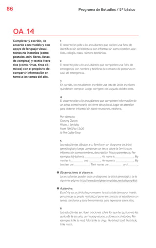 Programa de Estudios / 5º básico86
OA 14
Completar y escribir, de
acuerdo a un modelo y con
apoyo de lenguaje visual,
textos no literarios (como
postales, mini libros, listas
de compras) y textos litera-
rios (como rimas, tiras có-
micas) con el propósito de
compartir información en
torno a los temas del año.
1
El docente les pide a los estudiantes que copien una ficha de
identificación de biblioteca con información como nombre, ape-
llido, colegio, edad, número telefónico.
2
El docente pide a los estudiantes que completen una ficha de
emergencia con nombre y teléfono de contacto de personas en
caso de emergencia.
3
En parejas, los estudiantes escriben una lista de útiles escolares
que deben comprar. Luego corrigen con la ayuda del docente.
4
El docente pide a los estudiantes que completen información de
un aviso, como horario de cierre de un local, lugar de atención
para obtener información sobre reuniones, etcétera.
Por ejemplo:
Cooking Classes
Friday, 12th May
From 10:00 to 12:00
At The Coffee Shop
5
Los estudiantes dibujan a su familia en un diagrama de árbol
genealógico y luego completan un texto sobre la familia con
información como nombres, descripción física y parentesco. Por
ejemplo: My father is . His name is . My
mother is and . Her name is . My
brothers are . Their names are and .
! Observaciones al docente:
Los estudiantes pueden usar un diagrama de árbol genealógico de la
siguiente página: http://www.familytreetemplates.net/category/kids
! Actitudes:
Este OA y sus actividades promueven la actitud de demostrar interés
por conocer su propia realidad, al poner en contacto al estudiante con
temas cotidianos y darle herramientas para expresarse sobre ellos.
6
Los estudiantes escriben oraciones sobre los que les gusta y no les
gusta de la escuela, como asignaturas, colores y actividades. Por
ejemplo: I like to read; I don’t like to sing; I like blue; I don’t like black;
I like math.
 
