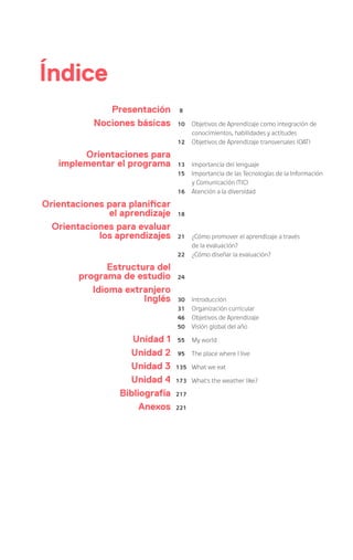 Índice
Presentación 8
Nociones básicas 10
12
Objetivos de Aprendizaje como integración de
conocimientos, habilidades y actitudes
Objetivos de Aprendizaje transversales (OAT)
Orientaciones para
implementar el programa 13
15
16
Importancia del lenguaje
Importancia de las Tecnologías de la Información
y Comunicación (TIC)
Atención a la diversidad
Orientaciones para planificar
el aprendizaje 18
Orientaciones para evaluar
los aprendizajes 21
22
¿Cómo promover el aprendizaje a través
de la evaluación?
¿Cómo diseñar la evaluación?
Estructura del
programa de estudio 24
Idioma extranjero
Inglés 30
31
46
50
Introducción
Organización curricular
Objetivos de Aprendizaje
Visión global del año
Unidad 1 55 My world
Unidad 2 95 The place where I live
Unidad 3 135 What we eat
Unidad 4 173 What's the weather like?
Bibliografía 217
Anexos 221
 