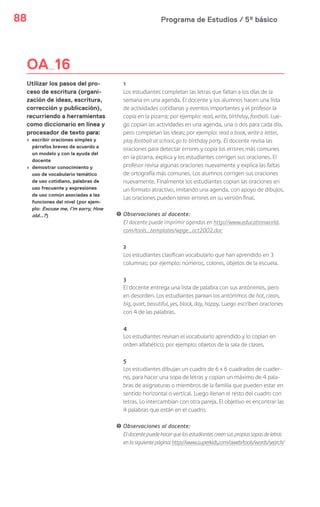 Programa de Estudios / 5º básico88
OA 16
Utilizar los pasos del pro-
ceso de escritura (organi-
zación de ideas, escritura,
corrección y publicación),
recurriendo a herramientas
como diccionario en línea y
procesador de texto para:
› escribir oraciones simples y
párrafos breves de acuerdo a
un modelo y con la ayuda del
docente
› demostrar conocimiento y
uso de vocabulario temático
de uso cotidiano, palabras de
uso frecuente y expresiones
de uso común asociadas a las
funciones del nivel (por ejem-
plo: Excuse me, I’m sorry, How
old…?)
1
Los estudiantes completan las letras que faltan a los días de la
semana en una agenda. El docente y los alumnos hacen una lista
de actividades cotidianas y eventos importantes y el profesor la
copia en la pizarra; por ejemplo: read, write, birthday, football. Lue-
go copian las actividades en una agenda, una o dos para cada día,
pero completan las ideas; por ejemplo: read a book, write a letter,
play football at school, go to birthday party. El docente revisa las
oraciones para detectar errores y copia los errores más comunes
en la pizarra, explica y los estudiantes corrigen sus oraciones. El
profesor revisa algunas oraciones nuevamente y explica las faltas
de ortografía más comunes. Los alumnos corrigen sus oraciones
nuevamente. Finalmente los estudiantes copian las oraciones en
un formato atractivo, imitando una agenda, con apoyo de dibujos.
Las oraciones pueden tener errores en su versión final.
! Observaciones al docente:
El docente puede imprimir agendas en http://www.educationworld.
com/tools_templates/wpge_oct2002.doc
2
Los estudiantes clasifican vocabulario que han aprendido en 3
columnas; por ejemplo: números, colores, objetos de la escuela.
3
El docente entrega una lista de palabra con sus antónimos, pero
en desorden. Los estudiantes parean los antónimos de hot, clean,
big, quiet, beautiful, yes, black, day, happy. Luego escriben oraciones
con 4 de las palabras.
4
Los estudiantes revisan el vocabulario aprendido y lo copian en
orden alfabético; por ejemplo: objetos de la sala de clases.
5
Los estudiantes dibujan un cuadro de 6 x 6 cuadrados de cuader-
no, para hacer una sopa de letras y copian un máximo de 4 pala-
bras de asignaturas o miembros de la familia que pueden estar en
sentido horizontal o vertical. Luego llenan el resto del cuadro con
letras. Lo intercambian con otra pareja. El objetivo es encontrar las
4 palabras que están en el cuadro.
! Observaciones al docente:
Eldocentepuedehacerquelosestudiantescreensuspropiassopasdeletras
enlasiguientepágina:http://www.superkids.com/aweb/tools/words/search/
 
