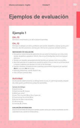 Idioma extranjero: Inglés 89Unidad 1Unidad 1
Ejemplos de evaluación
Ejemplo 1
OA_13
Demostrar conocimiento y uso del vocabulario aprendido.
OA_12
Participar en diálogos con pares y profesores para saludar, despedirse, expresar gustos y pre-
ferencias, describir posesiones, solicitar y dar información y expresar cantidad numérica.
INDICADORES DE EVALUACIÓN
› Demuestran conocimiento de expresiones de uso común al interactuar con otros, como
saludar, despedirse y agradecer: Hello/hi, How are you?; Goodbye/bye; Good morning/good
afternoon.
› Saludan y se despiden apropiadamente del docente; por ejemplo: Good morning, Miss…
› describen personas en su apariencia, usando los verbos to be y to have en sus formas plural
y singular y adjetivos; por ejemplo: he is tall, he has black eyes.
› Intentan mantener consistencia entre sustantivo y pronombres singulares; por ejemplo:
Maria is my sister, she likes to play.
› Expresan preferencias, usando like/don’t like.
› Usan and para conectar ideas.
Actividad
Los estudiantes deben presentar un diálogo frente al curso, el cual incluye saludos, despedi-
das, edad, gustos y preferencias y preguntas aprendidas.
Ejemplo de diálogo:
A: Good morning.
B: Good morning, Mr. Campos
A: What’s your name?
B: Juan. This is my sister, Maria. She is 5 years old.
A: Good morning. You are tall, Maria.
B: Yes and she likes to sing and play.
A: I like to sing too.
B: Good bye, Mr. Campos.
EVALUACIÓN DIFERENCIADA
Esta misma actividad de evaluación también puede usarse para evaluar estudiantes con dis-
capacidad visual, usando la misma rúbrica.
 