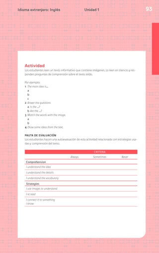 Idioma extranjero: Inglés 93Unidad 1Unidad 1
Actividad
Los estudiantes leen un texto informativo que contiene imágenes. Lo leen en silencio y res-
ponden preguntas de comprensión sobre el texto leído.
Por ejemplo:
1 The main idea is…
a
b
c
2 Anwer the questions
a Is the …?
b Are the …?
3 Match the words with the image.
a
b
4 Draw some ideas from the text.
PAUTA DE EVALUACIÓN
Los estudiantes hacen una autoevaluación de esta actividad relacionada con estrategias usa-
das y comprensión del texto.
CRITERIA
Always Sometimes Never
Comprehension
I understand the idea
I understand the details
I understand the vocabulary
Strategies
I use images to understand
I re read
I connect it to something
I know
 
