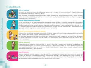 Programas
de
Estudio
Educación
Inicial
en
Familia
Comunitaria
Escolarizada
12
6.1. Énfasis del desarrollo
Desarrollo del lenguaje
Comprende las habilidades lingüísticas o del lenguaje, que permiten a un sujeto comprender y producir el lenguaje hablado para
una comunicación interpersonal adecuada y efectiva.
Estas habilidades son escuchar (comprensión auditiva), hablar (expresión oral), leer (comprensión lectora) y escribir (expresión
escrita). En el contexto del nivel inicial, hablamos primeramente de la escucha, luego del habla y ambos constituyen la base para el
aprestamiento de la lectoescritura.
Desarrollo del pensamiento lógico matemático
Son las capacidades que las niñas y los niños van desarrollando y están asociadas a conceptos matemáticos de razonamiento
lógico, de comprensión y exploración del mundo, comprendiendo que es el proceso de inmersión a la vida y la realidad misma,
donde los colores, las formas, tamaños, texturas, longitudes, volumen, temperatura y peso se encuentran en el día a día. Por lo
que la finalidad del desarrollo del pensamiento lógico matemático se encuentra enfocado al desarrollo de la intuición, los procesos
lógicos y la resolución de problemas cotidianos desde la experiencia del niño.
Desarrollo de la creatividad y las habilidades de autonomía
El desarrollo de la creatividad, alude a las capacidades productivas propias, permitiéndonos generar ideas y prácticas nuevas y
útiles, aplicados en el entorno donde se desempeñan las niñas y los niños.
Las habilidades de autonomía personal se constituyen en el objetivo prioritario en la educación de las niñas y niños. Significando
que un niño autónomo es aquel que es capaz de realizar por sí mismo aquellas tareas y actividades propias de su edad y de su
entorno sociocultural.
Desarrollo socioafectivo
El área socio-afectiva abarca dos ámbitos: el social y el afectivo o emocional; y se relacionan el proceso de socialización (lo que
aprendemos sobre las reglas en un medio de convivencia social) y el conocimiento sobre uno mismo (el autoconocimiento de
nuestras posibilidades). Este énfasis comprende al mundo y a los otros, desde la vinculación y la construcción de la afectividad: los
sentimientos hacia sí mismo y hacia los demás.
Desarrollo psicomotor
La psicomotricidad se centra en fortalecer el desarrollo de la niña o niño, a partir del descubrimiento de su cuerpo, del espacio que
lo rodea y del tiempo que acompaña sus movimientos, permitiendo su desarrollo a partir de la interacción con su comunidad. Así,
el desarrollo psicomotriz toma como punto de partida al cuerpo y sus manifestaciones; ve a las niñas y niños de manera integral,
permitiéndoles el movimiento y el juego como forma de descubrimiento del mundo.
 