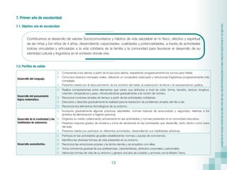 13
“2022
AÑO
DE
LA
REVOLUCIÓN
CULTURAL
PARA
LA
DESPATRIARCALIZACIÓN:
POR
UNA
VIDA
LIBRE
DE
VIOLENCIA
CONTRA
LAS
MUJERES”
7. Primer año de escolaridad
7.1. Objetivo año de escolaridad
Contribuimos al desarrollo de valores Sociocomunitarios y hábitos de vida saludable en lo físico, afectivo y espiritual
de las niñas y los niños de 4 años, desarrollando capacidades, cualidades y potencialidades, a través de actividades
lúdicas vinculadas y articuladas a la vida cotidiana de la familia y la comunidad para favorecer el desarrollo de su
identidad cultural y lingüística en el contexto donde vive.
7.2. Perfiles de salida
Desarrollo del Lenguaje.
	 Comprende a los demás a partir de la escucha atenta, respetando progresivamente los turnos para hablar.
	 Comunica diversos mensajes orales, utilizando un vocabulario adecuado y estructuras lingüísticas progresivamente más
complejas.
	 Presenta interés por el descubrimiento de los sonidos del habla, la exploración de libros y la representación gráfica.
Desarrollo del pensamiento
lógico matemático.
	 Realiza comparaciones entre elementos que varían sus atributos a nivel de color, forma, tamaño, textura, longitud,
volumen, temperatura y peso, introduciéndose gradualmente a la noción de número.
	 Reconoce nociones simples de tiempo a partir de las actividades cotidianas.
	 Descubre y describe gradualmente la realidad para la resolución de problemas simples del día a día.
	 Reconoce los elementos tecnológicos de su entorno.
Desarrollo de la creatividad y las
habilidades de autonomía.
	 Incorpora gradualmente algunas prácticas saludables, normas básicas de autocuidado y seguridad, relativas a los
ámbitos de alimentación e higiene personal.
	 Organiza su medio colaborando activamente en las actividades y normas presentes en la comunidad educativa.
	 Presenta mayores grados de iniciativa y toma de decisiones en las actividades que desarrolla, tanto dentro como fuera
del aula.
	 Presenta interés por participar en diferentes actividades, desarrollando sus habilidades artísticas.
Desarrollo socioafectivo.
	 Participa en las actividades grupales estableciendo normas y pautas de convivencia.
	 Identifica las diversas formas de vida presentes en su entorno.
	 Reconoce las emociones propias y la de los demás y es empático con ellas.
	 Toma conciencia gradual de sus preferencias, características, atributos corporales y personales.
	 Valora las formas de vida de su entorno y genera vínculos de cuidado y armonía con la Madre Tierra.
 