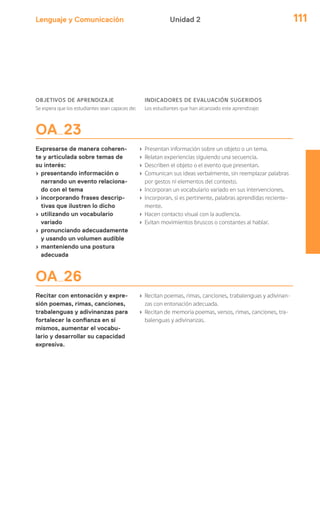 Lenguaje y Comunicación 111Unidad 2
OBJETIVOS DE APRENDIZAJE
Se espera que los estudiantes sean capaces de:
INDICADORES DE EVALUACIÓN SUGERIDOS
Los estudiantes que han alcanzado este aprendizaje:
OA 23
Expresarse de manera coheren-
te y articulada sobre temas de
su interés:
› presentando información o
narrando un evento relaciona-
do con el tema
› incorporando frases descrip-
tivas que ilustren lo dicho
› utilizando un vocabulario
variado
› pronunciando adecuadamente
y usando un volumen audible
› manteniendo una postura
adecuada
› Presentan información sobre un objeto o un tema.
› Relatan experiencias siguiendo una secuencia.
› Describen el objeto o el evento que presentan.
› Comunican sus ideas verbalmente, sin reemplazar palabras
por gestos ni elementos del contexto.
› Incorporan un vocabulario variado en sus intervenciones.
› Incorporan, si es pertinente, palabras aprendidas reciente-
mente.
› Hacen contacto visual con la audiencia.
› Evitan movimientos bruscos o constantes al hablar.
OA 26
Recitar con entonación y expre-
sión poemas, rimas, canciones,
trabalenguas y adivinanzas para
fortalecer la confianza en sí
mismos, aumentar el vocabu-
lario y desarrollar su capacidad
expresiva.
› Recitan poemas, rimas, canciones, trabalenguas y adivinan-
zas con entonación adecuada.
› Recitan de memoria poemas, versos, rimas, canciones, tra-
balenguas y adivinanzas.
 