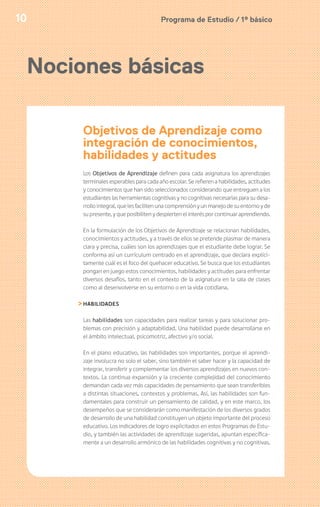 Programa de Estudio / 1º básico10
Objetivos de Aprendizaje como
integración de conocimientos,
habilidades y actitudes
Los Objetivos de Aprendizaje definen para cada asignatura los aprendizajes
terminales esperables para cada año escolar. Se refieren a habilidades, actitudes
y conocimientos que han sido seleccionados considerando que entreguen a los
estudiantes las herramientas cognitivas y no cognitivas necesarias para su desa-
rrollo integral, que les faciliten una comprensión y un manejo de su entorno y de
su presente, y que posibiliten y despierten el interés por continuar aprendiendo.
En la formulación de los Objetivos de Aprendizaje se relacionan habilidades,
conocimientos y actitudes, y a través de ellos se pretende plasmar de manera
clara y precisa, cuáles son los aprendizajes que el estudiante debe lograr. Se
conforma así un currículum centrado en el aprendizaje, que declara explíci-
tamente cuál es el foco del quehacer educativo. Se busca que los estudiantes
pongan en juego estos conocimientos, habilidades y actitudes para enfrentar
diversos desafíos, tanto en el contexto de la asignatura en la sala de clases
como al desenvolverse en su entorno o en la vida cotidiana.
HABILIDADES
Las habilidades son capacidades para realizar tareas y para solucionar pro-
blemas con precisión y adaptabilidad. Una habilidad puede desarrollarse en
el ámbito intelectual, psicomotriz, afectivo y/o social.
En el plano educativo, las habilidades son importantes, porque el aprendi-
zaje involucra no solo el saber, sino también el saber hacer y la capacidad de
integrar, transferir y complementar los diversos aprendizajes en nuevos con-
textos. La continua expansión y la creciente complejidad del conocimiento
demandan cada vez más capacidades de pensamiento que sean transferibles
a distintas situaciones, contextos y problemas. Así, las habilidades son fun-
damentales para construir un pensamiento de calidad, y en este marco, los
desempeños que se considerarán como manifestación de los diversos grados
de desarrollo de una habilidad constituyen un objeto importante del proceso
educativo. Los indicadores de logro explicitados en estos Programas de Estu-
dio, y también las actividades de aprendizaje sugeridas, apuntan específica-
mente a un desarrollo armónico de las habilidades cognitivas y no cognitivas.
Nociones básicas
 