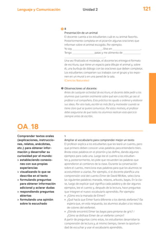 Lenguaje y Comunicación 121Unidad 2
OA 18
Comprender textos orales
(explicaciones, instruccio-
nes, relatos, anécdotas,
etc.) para obtener infor-
mación y desarrollar su
curiosidad por el mundo:
› estableciendo conexio-
nes con sus propias
experiencias
› visualizando lo que se
describe en el texto
› formulando preguntas
para obtener información
adicional y aclarar dudas
› respondiendo preguntas
abiertas
› formulando una opinión
sobre lo escuchado
8
Presentación de un animal
El docente cuenta a los estudiantes cuál es su animal favorito.
Posteriormente completa en el pizarrón algunas oraciones que
informan sobre el animal escogido. Por ejemplo:
Yo soy . Vivo en .
Tengo patas y me alimento de
.
Una vez finalizado el modelaje, el docente les entrega el formato
de escritura, que tiene un espacio para dibujar el animal y, sobre
él, una burbuja de diálogo con las oraciones que deben completar.
Los estudiantes comparten sus trabajos con el grupo y los expo-
nen en un mural o en una pared de la sala.
(Ciencias Naturales)
! Observaciones al docente:
Antes de cualquier actividad de escritura, el docente debe pedir a los
alumnos que cuenten oralmente sobre qué van a escribir, ya sea al
profesor o al compañero. Esta práctica los ayuda a ordenar y elaborar
sus ideas. Por otro lado, escribir es más fácil y motivador cuando se
tiene claro qué se quiere comunicar. Por estos motivos, el profesor
debe asegurarse de que todos los alumnos realicen este ejercicio
siempre antes de escribir.
1
Ampliar el vocabulario para comprender mejor un texto
El profesor explica a los estudiantes que les leerá un cuento, pero
que primero deben conocer unas palabras para entenderlo bien.
Anota estas palabras en el pizarrón y las define, dando algunos
ejemplos para cada una. Luego lee el cuento a los estudian-
tes y, posteriormente, les pide que recuerden las palabras que
aprendieron al comienzo de la clase. Durante la conversación
sobre el cuento, menciona esas palabras para que los alumnos se
acostumbren a usarlas. Por ejemplo, si el docente planifica una
comprensión oral del cuento Elmer de David McKee, selecciona
las siguientes palabras: manada, retazos, arbusto, bayas. En la cla-
se, luego de explicar qué significa cada palabra y de dar algunos
ejemplos, lee el cuento y, después de la lectura, hace preguntas
que integren el nuevo vocabulario aprendido. Por ejemplo:
› ¿Cómo era la manada de Elmer?
› ¿Qué hacía que Elmer fuera diferente a los demás elefantes? (Se
espera que, en esta respuesta, los alumnos aludan a los retazos
de colores del elefante).
› ¿Dónde encontró Elmer las bayas para pintarse de gris? /
¿Cómo se disfraza Elmer de un elefante común?
A partir de preguntas como estas, los estudiantes desarrollan la
comprensión de lectura y, al mismo tiempo, tienen la oportuni-
dad de escuchar y usar el vocabulario aprendido.
 
