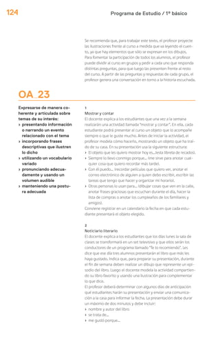 Programa de Estudio / 1º básico124
OA 23
Expresarse de manera co-
herente y articulada sobre
temas de su interés:
› presentando información
o narrando un evento
relacionado con el tema
› incorporando frases
descriptivas que ilustren
lo dicho
› utilizando un vocabulario
variado
› pronunciando adecua-
damente y usando un
volumen audible
› manteniendo una postu-
ra adecuada
Se recomienda que, para trabajar este texto, el profesor proyecte
las ilustraciones frente al curso a medida que va leyendo el cuen-
to, ya que hay elementos que sólo se expresan en los dibujos.
Para fomentar la participación de todos los alumnos, el profesor
puede dividir al curso en grupos y pedir a cada uno que responda
distintas preguntas, para que luego las presenten frente al resto
del curso. A partir de las preguntas y respuestas de cada grupo, el
profesor genera una conversación en torno a la historia escuchada.
1
Mostrar y contar
El docente explica a los estudiantes que una vez a la semana
realizarán una actividad llamada “mostrar y contar”. En ella, cada
estudiante podrá presentar al curso un objeto que lo acompañe
siempre o que le guste mucho. Antes de iniciar la actividad, el
profesor modela cómo hacerlo, mostrando un objeto que ha traí-
do de su casa. En su presentación usa la siguiente estructura:
› El objeto que les quiero mostrar hoy es…(esta libreta de recados).
› Siempre lo llevo conmigo porque… (me sirve para anotar cual-
quier cosa que quiero recordar más tarde).
› Con él puedo… (recordar películas que quiero ver, anotar el
correo electrónico de alguien a quien debo escribir, escribir las
tareas que tengo que hacer y organizar mi horario).
› Otras personas lo usan para… (dibujar cosas que ven en la calle,
anotar frases graciosas que escuchan durante el día, hacer la
lista de compras o anotar los cumpleaños de los familiares y
amigos).
Conviene registrar en un calendario la fecha en que cada estu-
diante presentará el objeto elegido.
2
Noticiario literario
El docente explica a los estudiantes que los días lunes la sala de
clases se transformará en un set televisivo y que ellos serán los
conductores de un programa llamado “Te lo recomiendo”. Les
dice que ese día tres alumnos presentarán el libro que más les
haya gustado. Indica que, para preparar su presentación, durante
el fin de semana deben realizar un dibujo que represente un epi-
sodio del libro. Luego el docente modela la actividad compartien-
do su libro favorito y usando una ilustración para complementar
lo que dice.
El profesor deberá determinar con algunos días de anticipación
qué estudiantes harán su presentación y enviar una comunica-
ción a la casa para informar la fecha. La presentación debe durar
un máximo de dos minutos y debe incluir:
› nombre y autor del libro
› se trata de…
› me gustó porque…
 