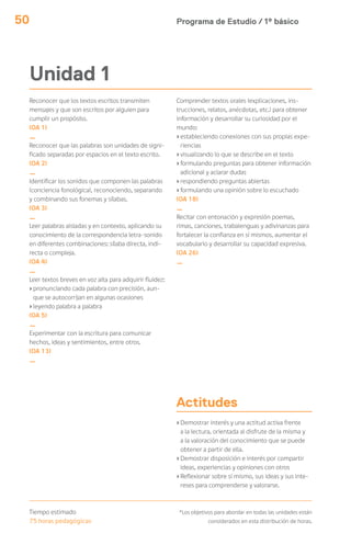 Programa de Estudio / 1º básico50
Unidad 1
Reconocer que los textos escritos transmiten
mensajes y que son escritos por alguien para
cumplir un propósito.
(OA 1)
_
Reconocer que las palabras son unidades de signi-
ficado separadas por espacios en el texto escrito.
(OA 2)
_
Identificar los sonidos que componen las palabras
(conciencia fonológica), reconociendo, separando
y combinando sus fonemas y sílabas.
(OA 3)
_
Leer palabras aisladas y en contexto, aplicando su
conocimiento de la correspondencia letra-sonido
en diferentes combinaciones: sílaba directa, indi-
recta o compleja.
(OA 4)
_
Leer textos breves en voz alta para adquirir fluidez:
›pronunciando cada palabra con precisión, aun-
que se autocorrijan en algunas ocasiones
›leyendo palabra a palabra
(OA 5)
_
Experimentar con la escritura para comunicar
hechos, ideas y sentimientos, entre otros.
(OA 13)
_
Comprender textos orales (explicaciones, ins-
trucciones, relatos, anécdotas, etc.) para obtener
información y desarrollar su curiosidad por el
mundo:
›estableciendo conexiones con sus propias expe-
riencias
›visualizando lo que se describe en el texto
›formulando preguntas para obtener información
adicional y aclarar dudas
›respondiendo preguntas abiertas
›formulando una opinión sobre lo escuchado
(OA 18)
_
Recitar con entonación y expresión poemas,
rimas, canciones, trabalenguas y adivinanzas para
fortalecer la confianza en sí mismos, aumentar el
vocabulario y desarrollar su capacidad expresiva.
(OA 26)
_
Actitudes
›Demostrar interés y una actitud activa frente
a la lectura, orientada al disfrute de la misma y
a la valoración del conocimiento que se puede
obtener a partir de ella.
›Demostrar disposición e interés por compartir
ideas, experiencias y opiniones con otros
›Reflexionar sobre sí mismo, sus ideas y sus inte-
reses para comprenderse y valorarse.
Tiempo estimado
75 horas pedagógicas
*Los objetivos para abordar en todas las unidades están
considerados en esta distribución de horas.
 