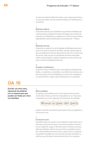 Programa de Estudio / 1º básico66
OA 15
Escribir con letra clara,
separando las palabras
con un espacio para que
puedan ser leídas por otros
con facilidad.
los alumnos exploran diferentes textos, sacan alguno para llevar a
su casa y escuchan cuentos y poemas leídos por el bibliotecario o
el docente.
2
Biblioteca abierta
El docente estimula a los estudiantes a que visiten la biblioteca du-
rante los recreos o después de clases. Para lograr esto, se pone de
acuerdo con el bibliotecario y organizan un rincón en ella con libros
especialmente seleccionados para los estudiantes de 1º básico.
3
Biblioteca de aula
El docente se organiza con el encargado de biblioteca para man-
tener en la sala una selección de libros, revistas y diarios adecua-
dos a la edad de los alumnos. Renuevan la colección al menos una
vez al mes. Cada vez que los estudiantes terminan anticipada-
mente una actividad en cualquier asignatura, tienen permiso de
sacar un libro de la biblioteca de aula.
4
Invitados a la biblioteca
El docente invita a miembros de la comunidad (la vendedora del
kiosko, un carabinero, un bombero, una enfermera o doctora, etc.)
para que asista a la hora de biblioteca y cuente a los estudiantes
su cuento favorito o algún relato relacionado con su actividad.
1
Marcar palabras
En parejas, los estudiantes leen en voz alta oraciones que han
escrito ellos mismos y encierran cada palabra en un círculo para
comprobar que las han separado correctamente. Por ejemplo:
Mueve la pala del patio
Vuelven a escribir las oraciones que tenían errores, corrigiendo la
escritura en carro.
2
Escritura en carro
El profesor dicta una oración a los estudiantes, relacionada con el
tema que se discutió en clases. Los alumnos escriben la oración
en sus cuadernos. Luego, el docente vuelve a dictarla y, esta vez,
pide que aplaudan cada vez que escuchan una palabra, para sa-
ber cuántas palabras tiene la oración. Luego marcan los espacios
que dividen las palabras en las oraciones que ellos escribieron y
verifican que coincida el número de términos. Si es necesario,
 
