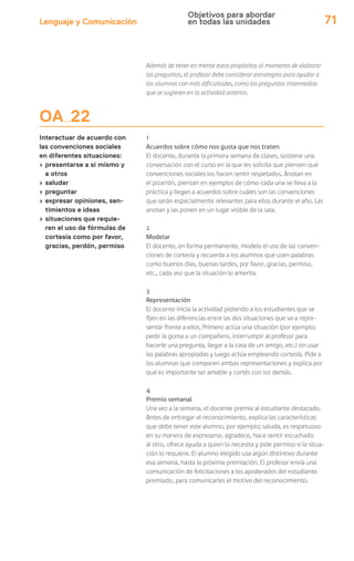 Lenguaje y Comunicación 71
Además de tener en mente estos propósitos al momento de elaborar
las preguntas, el profesor debe considerar estrategias para ayudar a
los alumnos con más dificultades, como las preguntas intermedias
que se sugieren en la actividad anterior.
1
Acuerdos sobre cómo nos gusta que nos traten
El docente, durante la primera semana de clases, sostiene una
conversación con el curso en la que les solicita que piensen qué
convenciones sociales los hacen sentir respetados. Anotan en
el pizarrón, piensan en ejemplos de cómo cada una se lleva a la
práctica y llegan a acuerdos sobre cuáles son las convenciones
que serán especialmente relevantes para ellos durante el año. Las
anotan y las ponen en un lugar visible de la sala.
2
Modelar
El docente, en forma permanente, modela el uso de las conven-
ciones de cortesía y recuerda a los alumnos que usen palabras
como buenos días, buenas tardes, por favor, gracias, permiso,
etc., cada vez que la situación lo amerita.
3
Representación
El docente inicia la actividad pidiendo a los estudiantes que se
fijen en las diferencias entre las dos situaciones que va a repre-
sentar frente a ellos. Primero actúa una situación (por ejemplo;
pedir la goma a un compañero, interrumpir al profesor para
hacerle una pregunta, llegar a la casa de un amigo, etc.) sin usar
las palabras apropiadas y luego actúa empleando cortesía. Pide a
los alumnos que comparen ambas representaciones y explica por
qué es importante ser amable y cortés con los demás.
4
Premio semanal
Una vez a la semana, el docente premia al estudiante destacado.
Antes de entregar el reconocimiento, explica las características
que debe tener este alumno, por ejemplo; saluda, es respetuoso
en su manera de expresarse, agradece, hace sentir escuchado
al otro, ofrece ayuda a quien lo necesita y pide permiso si la situa-
ción lo requiere. El alumno elegido usa algún distintivo durante
esa semana, hasta la próxima premiación. El profesor envía una
comunicación de felicitaciones a los apoderados del estudiante
premiado, para comunicarles el motivo del reconocimiento.
Objetivos para abordar
en todas las unidades
OA 22
Interactuar de acuerdo con
las convenciones sociales
en diferentes situaciones:
› presentarse a sí mismo y
a otros
› saludar
› preguntar
› expresar opiniones, sen-
timientos e ideas
› situaciones que requie-
ren el uso de fórmulas de
cortesía como por favor,
gracias, perdón, permiso
 