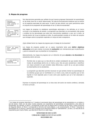 93 ,


                                   .                                         8        6                   8:                           '
/                                          <                                                              7.             )                         :       8
    0
                                                                                                      7                        )                                <
                *                                                                                                                          +
                                                                                                                #% 6                           7


                                   9                                                                                                               )
*
                                                                                          79                        8                              0                    <
                                           :                                     8                                                                 8
                                                                     8                                    7 .
                                   8                                                                                                           7



                                   CD :                                                                                                        E


(                                  9                                                                                                                       $            !       %
                                                                                                               %"         4                                                 )
            *
                                                                     8                                              57


                                                                                                                )         @                            "        %
                                                                         7

*
                                   -       "                                 8                <           <                                        8       0
                                                                                                                         7 ;                                                    )
                                                                                 8:                                 )
                                                                 6                                7


                                   -       9                         8                                                   8:
                                                                         8                    )                                                        8            8
                                                                                                                               8       8
                                                         7



                                   30                                                                     <                                                :
                                                                 7




    +
        9                                                    /                                        '                                                                 <
                      7 *                                                                 0                                                                              6
                    7"                     A        #                                 8                                            '        6                  6         :
            .        B <       ?       A    %                            :                *               B<             '                 7 3 A                /
                                                        8                            3                    !          F                 G                            <       <
        0                  *           !        8                        A                                 7

                                                             MINISTERIO DE EDUCACIÓN                                                                                            10
                                                        UNIDAD DE CURRÍCULUM Y EVALUACIÓN
                                                                   DICIEMBRE 2010
 