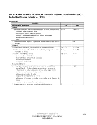 Q E& . "
  #                                                4                      ' #!    %       6              " 7 8
                                                                                                            #6
                ,)                  #!"               7 ,#8

           2&
                                             +    2
            4                                                                                   #6           ,#


#7 (                                                                              1       , /        / -     #$
            )


            <                                0
                            )
                            '
                7
%7 ( )          )                       '                         )                   /              -
                7


+7 3                0                                    )                7           #$ #% #        #, #- %$
 7 3                                                                                      #% #       #, #- %$
                                    7
,7 2                                    0    1                                        #% #+ #        #- #
       -
       -
       -
       -                                )7
                                        '
                                "
 7;                                                           0       '       1       # %            # % +
                        )           )




                                                         7
/7 *                                              )                   7               +




                                                  MINISTERIO DE EDUCACIÓN                                         100
                                             UNIDAD DE CURRÍCULUM Y EVALUACIÓN
                                                        DICIEMBRE 2010
 