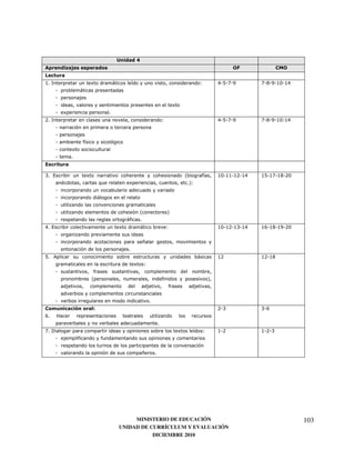 +               E
               4                                                                                                                    #6            ,#


#7 (                           0           <           '                                                         1            , /         / -     #$ #
                       <


                                                                                           0
           0                           7
%7 (                                                                               1                                          , /         / -     #$ #



                           )
                           '
                   0
                   7



+7 3                       0                                                                       4             )
                                                                                                                 '           #$ ## #% #   #, #/ #- %$
           :                       8               0                                                   751


                                   <


                                                               4                       5
                                                   <)          7
 73                                            0               <                       1                                     #$ #% #+ #   #   #- #   %$


                                                                   6
                                                   7
,7                                                                                                           <               #%           #% #-
                                                       0           1
                               )
                               4                                                   )                                     5
                                                                                       )


                                                                       7
                               "
                               &                                                                                             % +          +
 7     I
                                                                               7
/7 ;                                                                                           0             '       1       # %          # % +
                       )           )


                                                                   6       7




                                                    MINISTERIO DE EDUCACIÓN                                                                               103
                                               UNIDAD DE CURRÍCULUM Y EVALUACIÓN
                                                          DICIEMBRE 2010
 