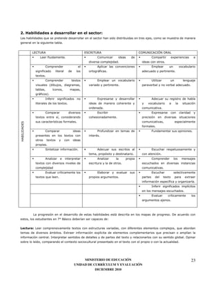 53 ? ! "                                                    "
                                                            "               "         &
9                          8
                                                7


              93* &2                                                        3.*2 &2
                                                                                (                                     * !&A(* *(PA 29
                      9            )                7                            *                                          *                               0
                                                                                                      7                                         7
                              *                                                                                             3
                          )                                                      <)       7                                                                     7
                    0      7
                              *                                 0                3                                          &
                                   4                                                                  7                                                                         7
                                        '
                      <)       57
                              ( )                   )                            30
                                                0       7
                                                                                      7                                                 7
                              *                                                  3                                          30
                    0                       '                                                     7
                                        '           )           7
   (9(; ;3.




                                                                                                                       )        7
                              *                                                  "    )                                                                                             7
                                                        0                       : 7
I B




                                    0
                               7
                              .                     )               7                                                       3
                                                                                                                  7                     7
                                                                                                                            *
                    0                                                                                     7
                                                                                                                                            7
                              3                 '                                3                                          3
                    0         8             7                                                         7                                             0                       0
                                                                                                                        )                               '
                                                                                                                                                        )                               7
                                                                                                                            ( )                         )                   '
                                                                                                                                                                        7
                                                                                                                            3                           '
                                                                                                                                                        7



              9                                                                                   <                                                     7 ;
                                            /LB<                        '                     1


              & 9                                               0                                                 )                                                 8
                                    <           7 30                    )        0 '                                                8                                       '
       )                           7(                                                                         0                                                         7
                  '                                         0                                                 0                                                     7




                                                                 MINISTERIO DE EDUCACIÓN                                                                                            23
                                                            UNIDAD DE CURRÍCULUM Y EVALUACIÓN
                                                                       DICIEMBRE 2010
 