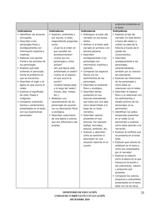 0


(        )                               30                                   ;                                           30
                     7                                            '                                               0                       4                 <
;                                                                                 '   7                                       )                                 5
                         )
                         '                       1                            ;)                          0           <       <
                                         - C* <                                                                                                        :            :
    )                    0                   8                                                                7           4
        '    7                                                    E           ;                                                                        57
3                                        - C*                                                                             ;
)
                             7                   @ E                              )                               '
30           8:                  <       - C3 8 : :                   <       0 '             7                                               <
                                                                          E   *                                                       :
)                                        - C*                                 )
                                                                              '                                                   0                     7
8                                7               8                                                                        30
;                                                         E                                           7
:                8                       - C* <                               ;
         7                                                            E       )
                                                                              '                                   7                                                     7
30                               )           4                '               ;                                           ;
                 )                               75                                                                       )
                                                                                                                          '
     <           7                       2
*                                                                             8                                                               '
                                                                                                                                                  4
                                     0                                )
                                                                      '                                   0                                   57
                 0                                            7                                   7                       (           )
                     7                   ;                                    ;
                                                      :                                                                                            4
                                         8                    )                               7"                      1                       5             0
                                                      7
                                                                                                                      7                   7
                                                                              30                                          30                                )       8
                                                                                                          '                                                         0
                                                                                                                              ' 7
                                                                                                                          30              8:
                                                                                          7                                    )                                0


                                                                                                                                                            7
                                                                                                                          30
                                                                                                                                          :                         8



                                                                                                                                                   8
                                                                                                                                          7
                                                                                                                          *


                                                                                                                                                                    0
                                                                                                                              '

                                                   MINISTERIO DE EDUCACIÓN                                                                                              25
                                              UNIDAD DE CURRÍCULUM Y EVALUACIÓN
                                                         DICIEMBRE 2010
 