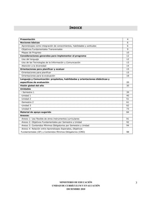 !



!                 "                                                                      #$
                                          "                  "               "           #%
&                                                                                        #%
&                                 '               ( )                *                   #+
                                                                                         #
#                                 "       $             %"                               #,
                                          )                                              #,
                                                                                         #-
                                              &                  ' ( !"
         )
         $                %"                                                             %$
*           "! "          "                                                              +$
+
    .             #                                                                      +
&             #                                                                              $
&             %                                                                          ,#
.                 %                                                                          #
&             +                                                                              %
&                                                                                        /+
,           "                                                                            -
        - &
        0 #1 &        )0                                                                     #
        0 %1                                                     .           &               %
        0 +1 *                    !'                                     .         &
        0     12                                             3
                      4       5       *                 !'                       4*! 5       -




                                                       MINISTERIO DE EDUCACIÓN                   3
                                                  UNIDAD DE CURRÍCULUM Y EVALUACIÓN
                                                             DICIEMBRE 2010
 