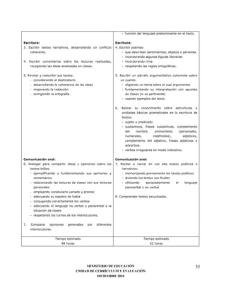 )                                                                         0   7


               &                                                                  &
+7 3               0                                               )    73                        1
                   7                                                          8
                                                                                                               )
 7 3
                                                       7                                                                       <)       7


,7 2                                   0    1                          ,7 3                   <       )
     -                                                                                1
     -
     -                                                                        )
     -                                 )7
                                       '                                                      4                        5
                                                                                                               0 7


                                                                        7
                                                                                              <
                                                                              0   1


                                                                                                      )
                                                                                                                                            4
                                                                                                               )               5
                                                                                                                               )


                                                                                                                                                7


                               "
                               &                                                                      "
                                                                                                      &
 7 ;                                                                   /7 2                                                         0               :
           0       '   1                                                                  1
                   )               )                                                                                                    0           :
                                                                                                      0            )


                                                                                                               7


                                                                       -7 *                       0                        7




                                                           7


/7     *                                                       )
                           7



                                   -                                                                      ,%




                                                     MINISTERIO DE EDUCACIÓN                                                                                    33
                                                UNIDAD DE CURRÍCULUM Y EVALUACIÓN
                                                           DICIEMBRE 2010
 