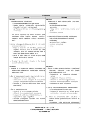 5G
                                             +               9                                                                                        +             E
            &                                                                                                             &
#7 (                                                                 1                                     #7 (                               0               <              '
                                                         )                                                                                1
       )                                         4                                        )                                           <
                                     :                                           5
                     )
           0                 7                                                                                            0
                                                                                                                          0                               7
%7 9                 0       0
       )                                                                 <            4                    %7 (                                                                          1
                '
                )            '                                               '
           757
                                                                                                                                      )
                                                                                                                                      '
+7 &                                             @8                  <                )                                           0
                0                            1                                                                                    7
       I                         0       1                                   '
                                     @                                       <   )            7 .
                                     <
            0        4                           )8                              75
       B                     0       1                                                    0
                                 )                                       7


 7 .                                 )                                                            0
       0                     '                           7


                 &                                                                                                            &
,7                                                           <)                  )                  8      +7 3                       0
           <                                                                                                      4               )
                                                                                                                                  '           :                                      8
                                     7                                                                                0                                       751


 73                      0   0                                           @                          : 1
                                                             )                                                                                    <
                                                                                              <        )
                                                                                                                                                                                 4           5
                                                                                                                                                                        <)       7
            0                    7
                                                                                                            73                                                 0                 <           1
/7 3                     0   0                       7
                                                                                                                                                                                     6
                                                                             4                5                                                                                          7
                                                         0       '
                                                                 <)                                        ,7
                                                                         0                                                            <
                                             )           7                                                            0       1
                                                                                                                                              )



                                                                      MINISTERIO DE EDUCACIÓN                                                                                                    34
                                                                 UNIDAD DE CURRÍCULUM Y EVALUACIÓN
                                                                            DICIEMBRE 2010
 