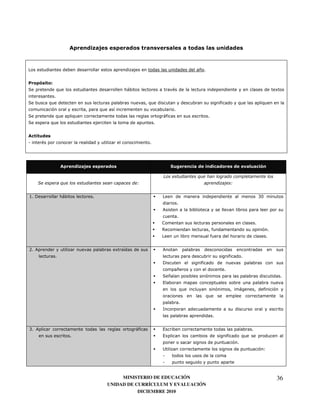 4                              %         "                "



9                                                                                           67


           &
.                  8                                 <                          :                                                              0
               7
.          8                                                  8                                          )           8                 8
                                           8     '                              7
.              8               8                                          <)                     7
.          8                                                      7



       :                                                      7




                                   4                                                                                         %"

                                                                          6                 )
     (                 )                                 1                                                       1


#7 ;                   <               7                                  9                                                           +$
                                                                                    7


                                                                                    7
                                                                          *                                                       7
                                                                          2                          )                                     7
                                                                          9                          )                                     7


%7                                               0   '
               7                                                                                                 )       7
                                                                          ;                 )
                                                                                    6                        7
                                                                          . 6                                                                      7
                                                                          3
                                                                                        8                                <             )
                                                                                                8
                                                                                        7
                                                                          (
                                                                                                     7


+7                                                       <)               3                                                   7
                           7                                              30                                     )       8
                                                                                                                     7
                                                                          &                                                            1




                                                    MINISTERIO DE EDUCACIÓN                                                                    36
                                               UNIDAD DE CURRÍCULUM Y EVALUACIÓN
                                                          DICIEMBRE 2010
 