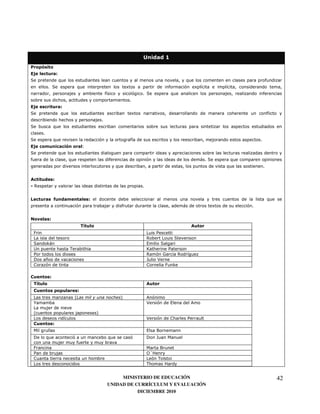 +                  2


        "            &
.                        8                                                                                      8                                   )
             7 .                     8                              0                                  )                0 '         '
                                                        )
                                                        '                       7 .                    8                                        )
                                                                        7
                         &
.                        8                                                  0                                                                       )
                                                    7
.                8
         7
.                8                                                      )
                                                                        '                                                                   7
                                          "
                                          1
.                        8
)                                8                      )                                                                <7 .       8
                                                            8                                                                       8           7


                 &
H2                                                                              7


                 $                        " &                                                                                                       8
                                                                )                                               <               0       7


        %" &
                                         / "
                                          )
                                                                                    9      "
    9                                                                               2          9           .
    .        Q<                                                                     3          .
    &                                                                               R                  "
    "                                                                               2          J           '2       '
    ;        6                                                                      =      K
    *                                                                               *                      Q

             &
    / "
     )
                             "       &
    9                                46                         5
    S                                                                               K                  3
    9
    4                                           5
    9                        '                                                      K                  *            "
                 &
    !                                                                               3      B
    ;        8                                          8                           ;      =       !
                                     )
                                                                                    !          B
    "                                                                                 TI
    *                                                                               9
    9                                                                                              I


                                                             MINISTERIO DE EDUCACIÓN                                                                    42
                                                        UNIDAD DE CURRÍCULUM Y EVALUACIÓN
                                                                   DICIEMBRE 2010
 