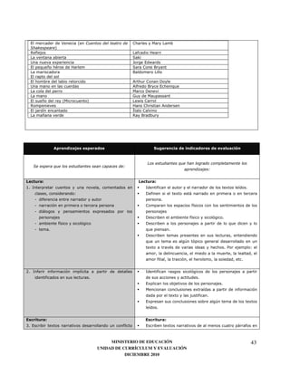 3        K    4                                             *            !           9
  ( =    5
  2)                                                          9 )    I
  9                                                           . Q
  &      0                                                    =    3 H
  3  8 6 :    I                                               .   *    B
  9                                                           B        9
  3
  3                                                                 *              ;
  &                                                             )    B             3           8
  9                                                           !     ;
  9                                                           J      !
  3   6    4!                                5                9 H *
  2                                                           I   *
  3   '                                                       U   *
  9   6                                                       2 B




                                 4                                                                                                     %"


                                                                       6                               )
   (                     )                                1
                                                                                                                               1


         &                                                                 &
#7 (                                                               (           )                                                            0       '       7
                                     1                             ;)                              0           <
         )                                                                         7
                                                                   *                                           )
                                                                                                               '
         <                                       0
                                                                   ;                                           )
                                                                                                               '                       7
                             )
                             '                                     ;                                                                            8
                 7                                                 8                       7
                                                                   ;
                                                                   8                                       @
                                                                       0                   :                                               7 "                  1


                                                                               )                                           '                            7


%7 ( )               )                   '                         (           )
             )                               7                                                                         7
                                                                   30                                                                  7
                                                                   !                                               0       '                        )
                                                                                               0                       )       7
                                                                   30                                                              @                            0
                                                                       '       7


             &                                                                         &
+7 3                 0                                    )        3                       0                                                        <       )



                                                      MINISTERIO DE EDUCACIÓN                                                                                   43
                                                 UNIDAD DE CURRÍCULUM Y EVALUACIÓN
                                                            DICIEMBRE 2010
 