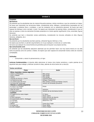 +               5


        "            &
.                        8                                       )                               0                           8                                 7
.            8                                             '                                         <                                             0
                                     )
                                     '                      8                                            0                                   7 .       8
                                                           7 .           8                                                   '                             8
             0                                         )                                     0                       )               4                     )
            57
.                        8                                                                                                                             4)
                                     75
                         &
.                        8                                                       )                                   7
.                8                         <   )                         8       0       8                                                   ' 7
.            8                8                                  <                   8                                           7
                                     "
                                     &
.                        8                         8                     8
                                                           7.            8                                                               0
                     7


                 &
            *                                                            7


                 $                   " &                                                                     0
                                               )                                 <                       0                                   7


/-                           % &
                                    / "
                                     )
    ,       '"                       -                 &
                     !                                               !
    U       ;:                                                       !
                                                                     !
    9                    2           2                               9
    9                        = :
    9                                                                !                   4                   "           *           5
    9                                                                K                               3
    6! "                                  "    &
    3                                                                3
    9
    .
    3                                                                K                                           J
                 &
    3                                                                  TI
    9                                                                P       *
    3                                                                "
    3 0                            ;7 I                              A               I H
    3                                                                B                9
    3                @
    !   :                                                            *       2
    3            )                                                           Y
    3  6                                                                     * Z


                                                        MINISTERIO DE EDUCACIÓN                                                                                53
                                                   UNIDAD DE CURRÍCULUM Y EVALUACIÓN
                                                              DICIEMBRE 2010
 