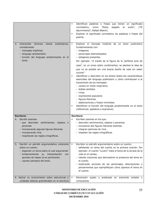 (           )                                      )            8                                 )
                                                                                                                  F3                                          G       4F3
                                                                                            G 2)                       57
                                                                30                                )                                                       )
                                                                                7


+7   (                                       0                  30                                                      '                         0
                         1                                      )                                     1
                             '                                           <
                                     '
         )                                                                                                    7
         0       7                                                                                                                            
                                                                "                           1 F           :                 )                         )

                                                                        ]
                                                                8                                                                         6
                                                                                G
                                                                (           )                                                0            '                       '


                                                                                                                       1




                                                                     0
                                                                    )
                                                                                                      )                               7
                                                                (           )                 )                                                                       0
                                                                4    )                                             0             57


             &                                                              &
 7   3                       1                                  3                                                 8 1
         8
                                                                                                  )
                                         )
                                                                                                                       <)       7
                                                 <)   7


,7   3                   <       )                              3                            <    )                                                       1
                             1                                          6                                                                                         7 "
                                                                                    1                     F9            G
         )                                                                                            7
                                     4                    5                                               8
                                         0 7
                                                                     0
                                                                                                  8                     )8
                                                                                        7


 7                                                              2
                     <                                                                  7



                                                       MINISTERIO DE EDUCACIÓN                                                                                        55
                                                  UNIDAD DE CURRÍCULUM Y EVALUACIÓN
                                                             DICIEMBRE 2010
 