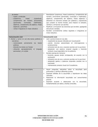 0   1                                       2                                    )
                                                                                            4                                           )   5
                           )                                                                                            )
                                                                                                                                    0
           4                                   )       5   8                                    )
                                                   )            )               8                           7
                                                           !        )           8                               8
                                                                                        7
                                                           3
                                                                                7


                       "
                       &                                                        "
                                                                                &
/7 2                                   0       :           9                                            1
                   1
                                                   0
               :                                                0
                       0           )                                                                                                8


                               7                                                            <                               7
                                                           2                                        1



                                                                                                                                    8


                                                                0
                                                                                                                                7


-7     *               0                   7               I
                                                                )                   )           )                   7
                                                           30
                                                                            7
                                                           2                        )
                                                                        7
                                                           30
                                                           )                                                                7




                                                MINISTERIO DE EDUCACIÓN                                                                     56
                                           UNIDAD DE CURRÍCULUM Y EVALUACIÓN
                                                      DICIEMBRE 2010
 