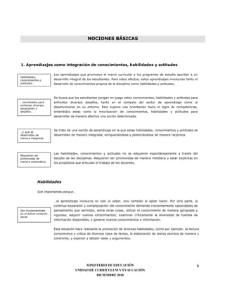 #      #            1




23             4                                                       ' ( !"

                   9                   8
+
                                                      7"               )
       *                                                                                                  7



                   .           8
*                      )                   )
                                           '                                0
                                               7 3
     # *
                                           )                                        7



                   .                                               8
* )
                                                      8        :                            <                 '       7




                   9                                                                    8       <                         :
,)
                                           7 28                                                                   0 '
                                   8                                            7




           (                   ) *


                   >                                                                    :           7 "
                               0
(                                  8
               -
                           ?       8                       ?       0                    '                         )
                       )                                                                    )   7


                   3                                                                                              1
                                       '                           0                            0
                                   0                                    7




                                        MINISTERIO DE EDUCACIÓN                                                               6
                                   UNIDAD DE CURRÍCULUM Y EVALUACIÓN
                                              DICIEMBRE 2010
 