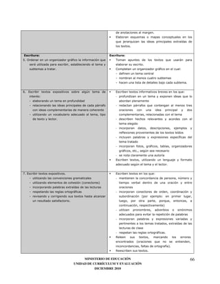 7
                                                                        3                8
                                                                        8        8                                                          0       '
                                                                            0    7


           &                                                                &
,7                                             <)           )       8                                          0               8                <
       <                                                                                         7
                           7                                            *                                          <)                           1
                                                                            )


                                                                                                                                                        7


 7 3               0       0                                @           3            0           )                                              8 1
       : 1                                                              -   )                                          0                            8
                                               )
                                                                <   )   -                <       )   8



               0               7                                        -


                                                                        -
                                                                            )0                                                      0           '
                                                                        -                                 0                                     '
                                                                                                                                                )


                                                                        -                )               <)
                                                                            <)               7       @
                                                                        -                                              '
                                                                        3            0                                                              )
                                                                                         @                                      7


/7 3           0       0               7                                3            0                   8 1
                                                                        -                                                                       @
                                                        4       5
                                           0    '
                                                <)                      -
                                                    0                                            4                     1
                                   )       7                                                                               8
                                                                                                                           5
                                                                        -


                                                                        -                                          0
                                                                                                                                        0   '


                                                                        -                                      <)          7
                                                                        2                        0
                                                                                             4                 8
                                                                                                 )                             ) 57
                                                                                                                               '
                                                                        2                        0   7

                                                     MINISTERIO DE EDUCACIÓN                                                                                66
                                                UNIDAD DE CURRÍCULUM Y EVALUACIÓN
                                                           DICIEMBRE 2010
 