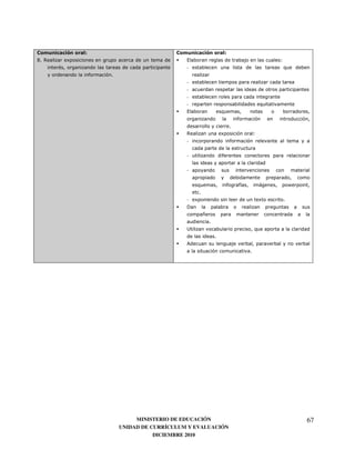 "
               &                                                       "
                                                                       &
-7 2       0                                   3                                               1
       :                                       -                                                   8
                   )   7
                                               -
                                               -
                                               -
                                               -                                           8
                                               3                       8
                                                                               )
                                                                           7
                                               2                       0               1
                                               -                           )


                                               -                       )


                                               -


                                                   8                       )   )
                                                                               '           <           H
                                                       7
                                               -   0                                       0       7
                                               ;
                                                           6
                                                               7
                                               &                                       8
                                                                   7


                                                                                   7




                                MINISTERIO DE EDUCACIÓN                                                    67
                           UNIDAD DE CURRÍCULUM Y EVALUACIÓN
                                      DICIEMBRE 2010
 