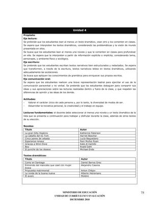 +            E


        "             &
.                         8                                                  0           <                                                       7
.                 8                               0             <                                            <
                               7
.                 8                                                                  8                                                   )
            7 .                8                                             )               0 '                 '
                                       )
                                       '                    7
                          &
.                         8                                     0                                                                7 .
8                 )                     :                            0                       '               0           <
                                              7
.              8              8                                          <                   8                               7
                                       "
                                       &
.                     8
                                                      7 .                    8
                                                                                                 )                       8
    )                                                           <7


                  &
        K                     <        @                                                                                         7
        ;                                                                                            8   7


                  $                    " &                                                                           0               <
         8                                                                       )                                   <                       0
                          7


        %" &
    / "
     )
    9         J           I    Q                                             R      "
    9         6               '                                              I    B
    *                                                                        9 'B8
    3                                                                        "  ! 6 2
    J                 Y       ;0                                             R    *
    B                                                                        2   ;
    3                                                                        !    3

/-                                 &
    / "
     )
    *             .                                                          ;       B           J
    3        :                         8                                                 *

    "                                                                                * Z
    9                                                                                 I
    3                                                                        ! Z




                                                  MINISTERIO DE EDUCACIÓN                                                                            75
                                             UNIDAD DE CURRÍCULUM Y EVALUACIÓN
                                                        DICIEMBRE 2010
 