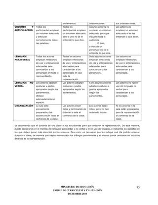 7                                7                                7
* +,
 #                 ;                                                                                             9
    ./ +       0
                                                                                                         8
                                                                                                                                  8        7
                                                                    8        7
                                       7
                                                                                     <


                                                                                                 8           7
     :+ P                                                                        .                               9
    . * .                              )0                           )0                       )0                               )0




                                                                                             7                                7
                                               7
                                                                         7
     :+ P          #   9                                  9                      .                               9
* .
                                               @                         @
                                       7                            7                @
                       &                                                                         7                            7


                               7
#.:        O   0       9               <                  9              <       9                   <           A
                                                                                                                          <
                                                                                                         7
                                       <                                     7
                                                      7                                                               7


.                  8                       :                                     8                                    7 ;


     8                     <                                  7 "                        8                   8   8:   '       <
                                   8                                <
<                                  7




                                                        MINISTERIO DE EDUCACIÓN                                                           85
                                                   UNIDAD DE CURRÍCULUM Y EVALUACIÓN
                                                              DICIEMBRE 2010
 