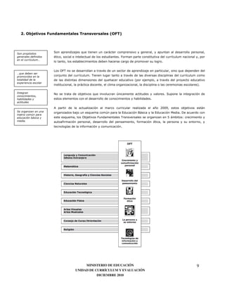 53 #!   %   6               " /        %   " 7 /
                                                  #6 8




(
                    .             8                <
                    :                                  7                                          '
       #    *
                                                                                        7


                    9                          :                                                      8
*)
                                  '    7                       :                                              '
                                               8                   4                         :
-
                                  <                                                                               57

'                   A                      8           @                                    7 .
                                                                            7


                                                                                6 %$$                                  <
(                                      8           @       3           B<           3             !   7;
        .
                        8                                                                     , <         1
                        )                                              )        :
                            '      )                       7




                                     MINISTERIO DE EDUCACIÓN                                                      9
                                UNIDAD DE CURRÍCULUM Y EVALUACIÓN
                                           DICIEMBRE 2010
 