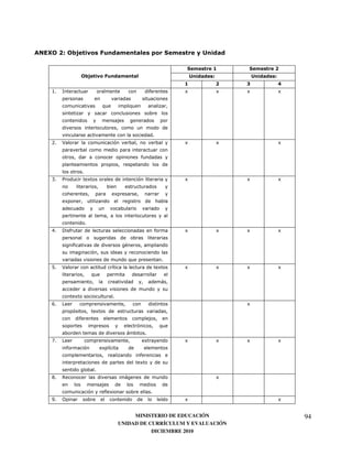 Q 5& #!
 #                       %       6                       "                               +

                                                                                             2               5
                 #!              % 6                     "                           +       &           +   &
                                                                                 2               5   9           E
#7   (                                                           )               0               0   0           0


                                  8                  8




                                                                     7
%7   K                                                                           0               0               0


                                                         )


                 7
+7   "                   0                                                       0                   0           0


                                           0
         0



                     7
 7   ; )                                                             )           0               0   0           0


             )                                   :


                                                     8                       7
,7   K                                 '                                 0       0               0   0           0
                             8
                                                                             <


             0                         7
 7   9                                                                                               0
                             0
                 )
                                                                         8
                                                 <           7
/7   9                                                       0                   0               0   0           0
         )                        0 '
                                                         )
                                                         0
                             7
-7   2                                           <                                               0


                                  )0                             7
 7                                                                           '   0                               0


                                                    MINISTERIO DE EDUCACIÓN                                          94
                                               UNIDAD DE CURRÍCULUM Y EVALUACIÓN
                                                          DICIEMBRE 2010
 