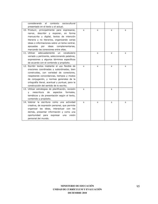 0
                        0                       7
#$7 "                                               0               0   0   0   0
                                    0                       )
                                        0


            )


                        0                           7
##7 &                                                                   0   0   0


    0                               :                       '
                                                            )
                                                            7
#%7 3           0                                   )0              0   0   0   0




            )
            '
                                                        7
#+7 &                                       )                       0       0
                                                    )
        <                                       @               0
                            7
# 7 K                                                               0   0   0   0
                    0                           8


        <                   )
                                0
                        7




                                     MINISTERIO DE EDUCACIÓN                        95
                                UNIDAD DE CURRÍCULUM Y EVALUACIÓN
                                           DICIEMBRE 2010
 
