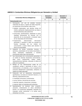 Q 9&
 #                               ,)                    #!"                           +

                                                                                 2               5
                             ,)                  #!"                         +   &           +   &
                                                                         2           5   9           E
                         "
#7   "                                                                   0               0           0
                                                                 8
                                                             1
     •                                   8
                 :
         )           <
     •                       )<
             6



     • 0                                                     )


         )           4
                                 0               '   5
                         )           7
%7   *                                                                   0           0   0           0
                                                     0


                                         )               7
+7   &                                                                   0           0               0


                     1       0
                                                                 )
                                 7
 7   !                                                                   0




                                             7
,7   "                                                                               0   0
             )               0
                                                 1
     •           )
     •
     •
     • 0                                                             7
>    2                                                       4                                       0
                                         5                           <



                                 7


                                                  MINISTERIO DE EDUCACIÓN                                96
                                             UNIDAD DE CURRÍCULUM Y EVALUACIÓN
                                                        DICIEMBRE 2010
 