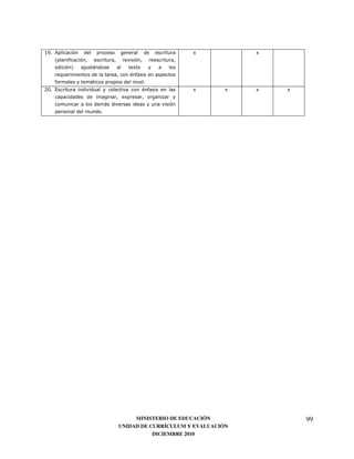 # 7                                                 0             0
      4       )
              5   <                0
          8                        : )
      )           <                      7
%$7 3                                    : )        0         0   0   0
                               0
                          <
                      7




                                   MINISTERIO DE EDUCACIÓN                99
                              UNIDAD DE CURRÍCULUM Y EVALUACIÓN
                                         DICIEMBRE 2010
 