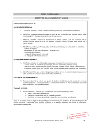 Programa de Estudio Orientación - Primero Básico 26
BASES CURRICULARES
OBJETIVOS DE APRENDIZAJE 1º BÁSICO
TIVOS DE
Los estudiantes serán capaces de:
CRECIMIENTO PERSONAL
1. Observar, describir y valorar sus características personales, sus habilidades e intereses.
2. Identificar emociones experimentadas por ellos y por los demás (por ejemplo, pena, rabia,
miedo, alegría) y distinguir diversas formas de expresarlas.
3. Observar, describir y valorar las expresiones de afecto y cariño, que dan y reciben, en los
ámbitos familiar, escolar y social (por ejemplo, compartir tiempo, escuchar a los demás, dar y
recibir ayuda).
4. Identificar y practicar, en forma guiada, conductas protectoras y de autocuidado en relación a:
 rutinas de higiene
 actividades de descanso, recreación y actividad física
 hábitos de alimentación
 resguardo del cuerpo y la intimidad
 la entrega de información personal
RELACIONES INTERPERSONALES
5. Manifestar actitudes de solidaridad y respeto, que favorezcan la convivencia, como:
 utilizar formas de buen trato (por ejemplo, saludar, despedirse, pedir por favor)
 actuar en forma respetuosa (por ejemplo, escuchar, respetar turnos, rutinas y pertenencias)
 compartir con los pares (por ejemplo, jugar juntos, prestarse útiles, ayudar al que lo necesita)
6. Identificar conflictos que surgen entre pares y practicar formas de solucionarlos como escuchar al
otro, ponerse en su lugar, buscar un acuerdo, reconciliarse.
PARTICIPACIÓN Y PERTENENCIA
7. Reconocer, describir y valorar sus grupos de pertenencia (familia, curso, pares), las personas
que los componen y sus características, y participar activamente en ellos (por ejemplo, ayudando
en el orden de la casa y sala de clases).
TRABAJO ESCOLAR
8. Practicar hábitos y actitudes que favorezcan el proceso de aprendizaje, como:
 traer y cuidar los útiles escolares
 mantener el orden de la sala de clases y materiales
 identificar los nuevos aprendizajes adquiridos para incentivar la motivación
*Este es el listado único de objetivos de aprendizaje de Orientación para 1º básico. El presente Programa de
Estudio organiza y desarrolla estos mismos objetivos en el tiempo mediante indicadores de evaluación,
actividades y evaluaciones.
 