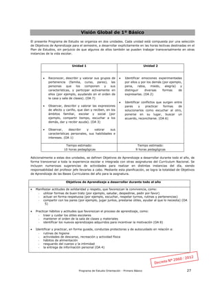 Programa de Estudio Orientación - Primero Básico 27
Visión Global de 1º Básico
El presente Programa de Estudio se organiza en dos unidades. Cada unidad está compuesta por una selección
de Objetivos de Aprendizaje para el semestre, a desarrollar explícitamente en las horas lectivas destinadas en el
Plan de Estudios, sin perjuicio de que algunos de ellos también se pueden trabajar transversalmente en otras
instancias de la vida escolar.
Unidad 1 Unidad 2
 Reconocer, describir y valorar sus grupos de
pertenencia (familia, curso, pares), las
personas que los componen y sus
características, y participar activamente en
ellos (por ejemplo, ayudando en el orden de
la casa y sala de clases). (OA 7)
 Observar, describir y valorar las expresiones
de afecto y cariño, que dan y reciben, en los
ámbitos familiar, escolar y social (por
ejemplo, compartir tiempo, escuchar a los
demás, dar y recibir ayuda). (OA 3)
 Observar, describir y valorar sus
características personales, sus habilidades e
intereses. (OA 1)
 Identificar emociones experimentadas
por ellos y por los demás (por ejemplo,
pena, rabia, miedo, alegría) y
distinguir diversas formas de
expresarlas. (OA 2)
 Identificar conflictos que surgen entre
pares y practicar formas de
solucionarlos como escuchar al otro,
ponerse en su lugar, buscar un
acuerdo, reconciliarse. (OA 6)
Tiempo estimado:
10 horas pedagógicas
Tiempo estimado:
9 horas pedagógicas
Adicionalmente a estas dos unidades, se definen Objetivos de Aprendizaje a desarrollar durante todo el año, de
forma transversal a toda la experiencia escolar e integrada con otras asignaturas del Currículum Nacional. Se
incluyen numerosas sugerencias de actividades para realizar en distintas instancias del día, siendo
responsabilidad del profesor jefe llevarlas a cabo. Mediante esta planificación, se logra la totalidad de Objetivos
de Aprendizaje de las Bases Curriculares del año para la asignatura.
Objetivos de Aprendizaje a desarrollar durante todo el año
 Manifestar actitudes de solidaridad y respeto, que favorezcan la convivencia, como:
- utilizar formas de buen trato (por ejemplo, saludar, despedirse, pedir por favor)
- actuar en forma respetuosa (por ejemplo, escuchar, respetar turnos, rutinas y pertenencias)
- compartir con los pares (por ejemplo, jugar juntos, prestarse útiles, ayudar al que lo necesita) (OA
5)
 Practicar hábitos y actitudes que favorezcan el proceso de aprendizaje, como:
- traer y cuidar los útiles escolares
- mantener el orden de la sala de clases y materiales
- identificar los nuevos aprendizajes adquiridos para incentivar la motivación (OA 8)
 Identificar y practicar, en forma guiada, conductas protectoras y de autocuidado en relación a:
- rutinas de higiene
- actividades de descanso, recreación y actividad física
- hábitos de alimentación
- resguardo del cuerpo y la intimidad
- la entrega de información personal (OA 4)
 