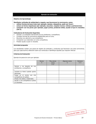 Programa de Estudio Orientación - Primero Básico 37
Ejemplo de evaluación
Objetivo de Aprendizaje
Manifestar actitudes de solidaridad y respeto, que favorezcan la convivencia, como:
 utilizar formas de buen trato (por ejemplo, saludar, despedirse, pedir por favor)
 actuar en forma respetuosa (por ejemplo, escuchar, respetar turnos, rutinas y pertenencias)
 compartir con los pares (por ejemplo, jugar juntos, prestarse útiles, ayudar al que lo necesita)
(OA 5)
Indicadores de Evaluación Sugeridos
 Saludan y se despiden diariamente de sus profesores y compañeros.
 Cumplen normas de convivencia establecidas para el curso.
 Escuchan con atención a sus compañeros.
 Comparten sus materiales con otros compañeros.
 Prestan ayuda a quien lo necesite.
Actividad propuesta
Los estudiantes reciben una pauta de registro de actitudes y conductas que favorecen una sana convivencia,
para que cada alumno reflexione sobre sus conductas e identifique aquellas que requiere reforzar.
Criterios de Evaluación
Ejemplo de pauta de como por ejemplo:
Nunca

Muy pocas
veces
 
Algunas veces

Siempre
 
Saludo y me despido de mis
profesores y compañeros.
Levanto la mano cuando quiero
participar
Juego en el recreo con mis
compañeros sin pelear.
Presto mis útiles y materiales.
Ayudo a mis compañeros cuando
lo necesitan
 