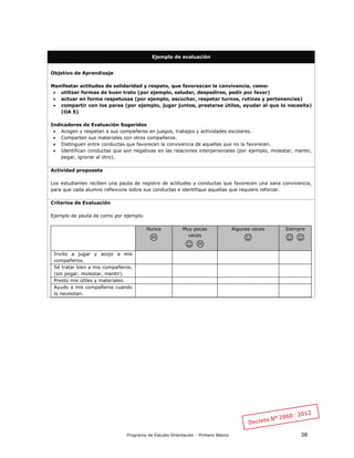 Programa de Estudio Orientación - Primero Básico 38
Ejemplo de evaluación
Objetivo de Aprendizaje
Manifestar actitudes de solidaridad y respeto, que favorezcan la convivencia, como:
 utilizar formas de buen trato (por ejemplo, saludar, despedirse, pedir por favor)
 actuar en forma respetuosa (por ejemplo, escuchar, respetar turnos, rutinas y pertenencias)
 compartir con los pares (por ejemplo, jugar juntos, prestarse útiles, ayudar al que lo necesita)
(OA 5)
Indicadores de Evaluación Sugeridos
 Acogen y respetan a sus compañeros en juegos, trabajos y actividades escolares.
 Comparten sus materiales con otros compañeros.
 Distinguen entre conductas que favorecen la convivencia de aquellas que no la favorecen.
 Identifican conductas que son negativas en las relaciones interpersonales (por ejemplo, molestar, mentir,
pegar, ignorar al otro).
Actividad propuesta
Los estudiantes reciben una pauta de registro de actitudes y conductas que favorecen una sana convivencia,
para que cada alumno reflexione sobre sus conductas e identifique aquellas que requiere reforzar.
Criterios de Evaluación
Ejemplo de pauta de como por ejemplo:
Nunca

Muy pocas
veces
 
Algunas veces

Siempre
 
Invito a jugar y acojo a mis
compañeros.
Sé tratar bien a mis compañeros.
(sin pegar, molestar, mentir).
Presto mis útiles y materiales.
Ayudo a mis compañeros cuando
lo necesitan.
 