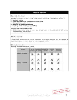 Programa de Estudio Orientación - Primero Básico 41
Ejemplo de evaluación
Objetivo de Aprendizaje
Identificar y practicar, en forma guiada, conductas protectoras y de autocuidado en relación a:
 rutinas de higiene
 actividades de descanso, recreación y actividad física
 hábitos de alimentación
 resguardo del cuerpo y la intimidad
 la entrega de información personal (OA 4)
Indicadores de Evaluación Sugeridos
 Establecen y practican rutinas de higiene (por ejemplo, lavarse los dientes después de cada comida,
lavarse las manos antes de comer).
Actividad propuesta
Los estudiantes se autoevalúan en torno al cumplimento de las rutinas de higiene. Para ello completan la
siguiente tabla que será enviada a la casa semanalmente para su revisión.
Criterios de evaluación:
Al evaluar, considerar los siguientes criterios:
Nombre: En la
mañana
Después
de comer
Después de
ir al baño
Al volver
del
recreo
Antes de
acostarme
Me lavo los dientes










Me lavo las manos










 
