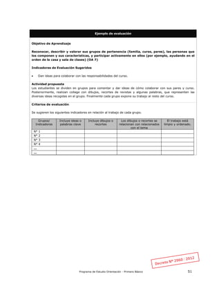 Programa de Estudio Orientación - Primero Básico 51
Ejemplo de evaluación
Objetivo de Aprendizaje
Reconocer, describir y valorar sus grupos de pertenencia (familia, curso, pares), las personas que
los componen y sus características, y participar activamente en ellos (por ejemplo, ayudando en el
orden de la casa y sala de clases) (OA 7)
Indicadores de Evaluación Sugeridos
 Dan ideas para colaborar con las responsabilidades del curso.
Actividad propuesta
Los estudiantes se dividen en grupos para comentar y dar ideas de cómo colaborar con sus pares y curso.
Posteriormente, realizan collage con dibujos, recortes de revistas y algunas palabras, que representen las
diversas ideas recogidas en el grupo. Finalmente cada grupo expone su trabajo al resto del curso.
Criterios de evaluación
Se sugieren los siguientes indicadores en relación al trabajo de cada grupo.
Grupos/
Indicadores
Incluye ideas o
palabras clave
Incluye dibujos o
recortes
Los dibujos o recortes se
relacionan con relacionados
con el tema
El trabajo está
limpio y ordenado.
N° 1
N° 2
N° 3
N° 4
…
…
 