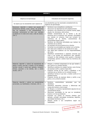Programa de Estudio Orientación - Primero Básico 45
UNIDAD 1
Objetivos de Aprendizaje: Indicadores de Evaluación Sugeridos...