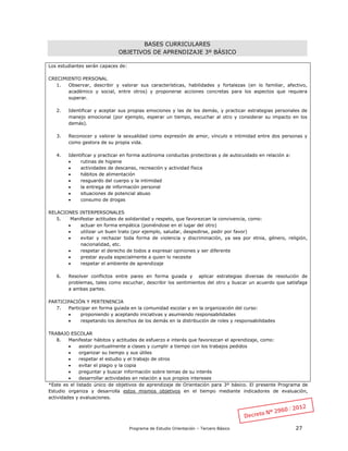 Programa de Estudio Orientación – Tercero Básico 27
BASES CURRICULARES
OBJETIVOS DE APRENDIZAJE 3º BÁSICO
Los estudiantes serán capaces de:
CRECIMIENTO PERSONAL
1. Observar, describir y valorar sus características, habilidades y fortalezas (en lo familiar, afectivo,
académico y social, entre otros) y proponerse acciones concretas para los aspectos que requiera
superar.
2. Identificar y aceptar sus propias emociones y las de los demás, y practicar estrategias personales de
manejo emocional (por ejemplo, esperar un tiempo, escuchar al otro y considerar su impacto en los
demás).
3. Reconocer y valorar la sexualidad como expresión de amor, vínculo e intimidad entre dos personas y
como gestora de su propia vida.
4. Identificar y practicar en forma autónoma conductas protectoras y de autocuidado en relación a:
 rutinas de higiene
 actividades de descanso, recreación y actividad física
 hábitos de alimentación
 resguardo del cuerpo y la intimidad
 la entrega de información personal
 situaciones de potencial abuso
 consumo de drogas
RELACIONES INTERPERSONALES
5. Manifestar actitudes de solidaridad y respeto, que favorezcan la convivencia, como:
 actuar en forma empática (poniéndose en el lugar del otro)
 utilizar un buen trato (por ejemplo, saludar, despedirse, pedir por favor)
 evitar y rechazar toda forma de violencia y discriminación, ya sea por etnia, género, religión,
nacionalidad, etc.
 respetar el derecho de todos a expresar opiniones y ser diferente
 prestar ayuda especialmente a quien lo necesite
 respetar el ambiente de aprendizaje
6. Resolver conflictos entre pares en forma guiada y aplicar estrategias diversas de resolución de
problemas, tales como escuchar, describir los sentimientos del otro y buscar un acuerdo que satisfaga
a ambas partes.
PARTICIPACIÓN Y PERTENENCIA
7. Participar en forma guiada en la comunidad escolar y en la organización del curso:
 proponiendo y aceptando iniciativas y asumiendo responsabilidades
 respetando los derechos de los demás en la distribución de roles y responsabilidades
TRABAJO ESCOLAR
8. Manifestar hábitos y actitudes de esfuerzo e interés que favorezcan el aprendizaje, como:
 asistir puntualmente a clases y cumplir a tiempo con los trabajos pedidos
 organizar su tiempo y sus útiles
 respetar el estudio y el trabajo de otros
 evitar el plagio y la copia
 preguntar y buscar información sobre temas de su interés
 desarrollar actividades en relación a sus propios intereses
*Este es el listado único de objetivos de aprendizaje de Orientación para 3º básico. El presente Programa de
Estudio organiza y desarrolla estos mismos objetivos en el tiempo mediante indicadores de evaluación,
actividades y evaluaciones.
 