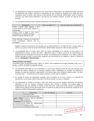 Programa de Estudio Orientación – Tercero Básico 34
3. Los estudiantes se dividen en grupos de a tres. Entre ellos se intercambien los zapatos para darse cuenta de
las diferencias que existen. Escuchan la explicación de que empatía es “ponerse en el lugar del otro”,
imaginarse cómo se siente, cómo piensa la otra persona en una situación determinada. Junto al profesor,
concluyen que todos somos diferentes y por eso hay que intentar entender el punto de vista de la otra
persona.
4. Los estudiantes analizan junto al docente situaciones como las siguientes:
Situaciones ¿Cómo se siente “x”? ¿Por qué crees que se siente así?
Pedro y Daniel están jugando y de
pronto Pedro se va sin aviso dejando a
Daniel solo.
Javiera invita a jugar a una nueva
compañera y le muestra el colegio
Marta le quita la colación a Lucía
Pablo defiende a Francisco en el patio de
otros compañeros mayores que lo
insultaban.
Registran algunas conclusiones (por ejemplo que es bueno ponerse en el lugar de otro y pensar cómo se
siente y por qué se siente de cierta forma frente a determinadas situaciones. Esto se llama empatía.)
5. Los estudiantes leen un cuento sobre niños que tienen dificultades en la relación con sus pares en un
establecimiento escolar. A partir del relato reflexionan junto al profesor acerca de los sentimientos que
experimentan los personajes, las formas de resolver los conflictos que se presentan en el relato y sobre el
derecho de todos a recibir un buen trato. Registran las conclusiones en su cuaderno y hacen un dibujo del
cuento. ®Lenguaje y Comunicación.
Observaciones al profesor:
Se pueden utilizar los siguientes textos: Milicic, N. (2007). ¿Son simpáticas las bromas? Santiago, Chile: Lom, o
Loves, J. (1997). Mi ángel de la guarda. Norma.
6. Los estudiantes participan en una conversación en la que haya distintos puntos de vista (por ejemplo, ante
partidos de futbol). Guiados por el docente, ensayan formas respetuosas de escuchar las opiniones y
expresar las ideas (por ejemplo, respondiendo “yo no pienso igual, pero me parece válida tu idea”, “es decir,
tú piensas que…”, “tu forma de ver las cosas es distinta a la mía, pero la respeto”).
7. En consejo de curso, los estudiantes expresan cómo se sienten en el curso. Anotan en el pizarrón las
expresiones y entre todos buscan soluciones o formas de ayudar a los que lo necesitan.
8. Los estudiantes se dividen en grupos y cada uno recibe una lista de posibles situaciones de agresión,
identifican el tipo de violencia, proponen acciones para frenarla o evitarla. Los grupos eligen un
representante para que exponga su trabajo al resto del curso. Luego entre todos deciden y fundamentan
cuáles son las mejores formas para frenar evitar la violencia en cada una de las situaciones. Registran en su
cuaderno la tabla confeccionada grupalmente.
¿Qué harías
si un
compañero…?
Situaciones Tipo de violencia Acciones
amenaza a otro
de curso se burla de otro
excluye a otra en reiteradas
ocasiones
le pega otro
le pone un sobrenombre
ofensivo a otro
le quita las cosas a otro
 